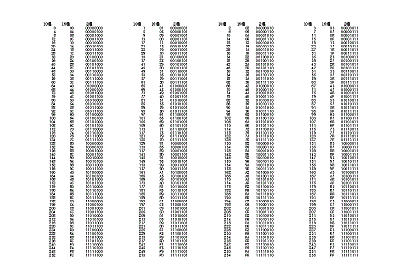 16進数・2進数変換表のテンプレート