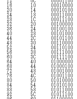 エクセル16進数・2進数変換表